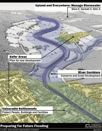 ACCD poster of community flood preparation