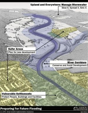 ACCD poster on flood preparation