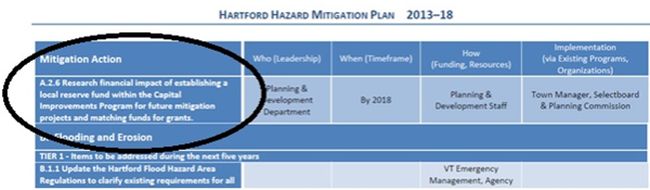 Hartford Hazard Mitigation Plan 2013-18 table