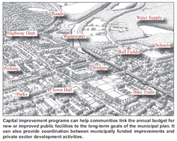 drawing of town with capital improvements labeled
