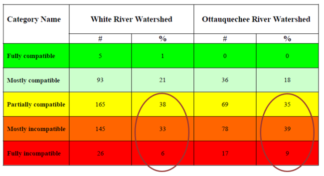 culvert screening tool table