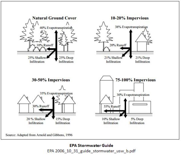 epa stormwater guide drawing