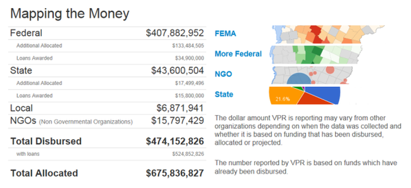 Mapping the money from Irene disaster recovery