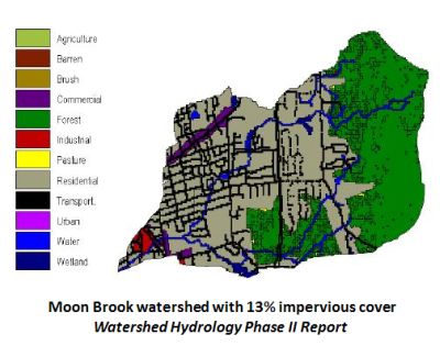 Moon Brook Watershed with impervious cover
