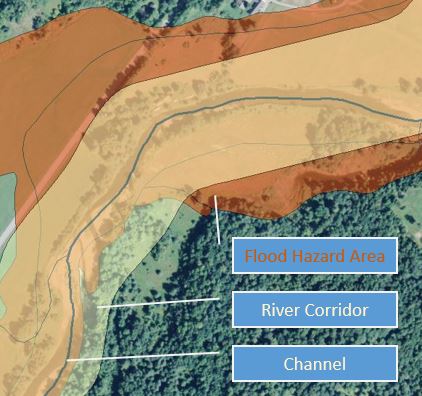 River Corridor, Floodplain, Aerial Photo