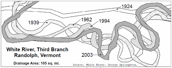 White River historical channel paths