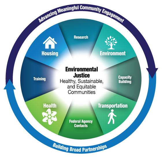 EPA Partnerships for Environmental Justice