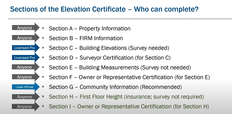 EC Section Descriptions