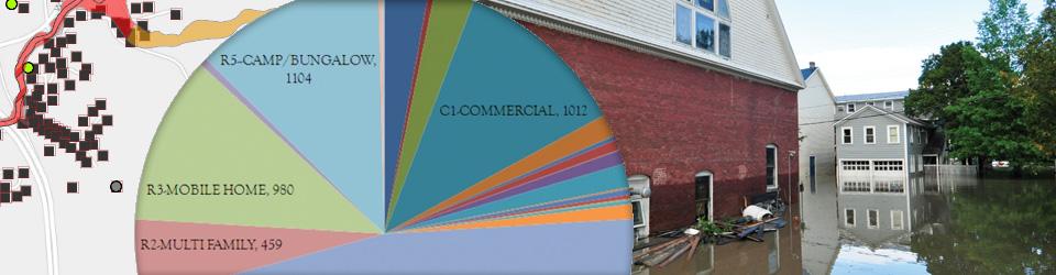 Collage of GIS data, a pie chart, and a town in Vermont that flooded
